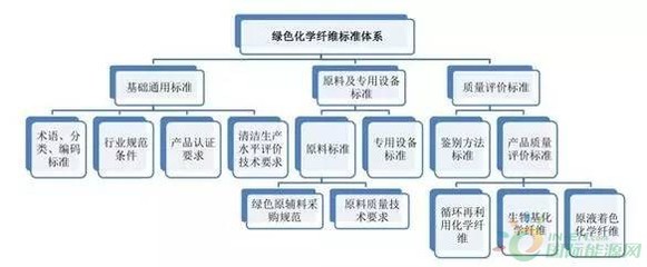 大事︱《中国化纤工业绿色发展行动计划》全文发布,明确七大目标八大领域