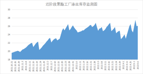 浙江某原料厂产销超2000%!原因竟是因为…