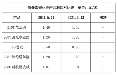 终端需求一般,市场平稳运行(2021.5.13)