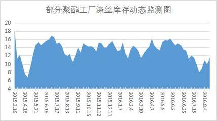 化纤原料市场(8月15日)价格行情动态快报(聚酯限停产传闻再度发酵,这原料到底该不该囤?)